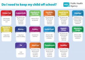 Public Health Information for Parents/Carers